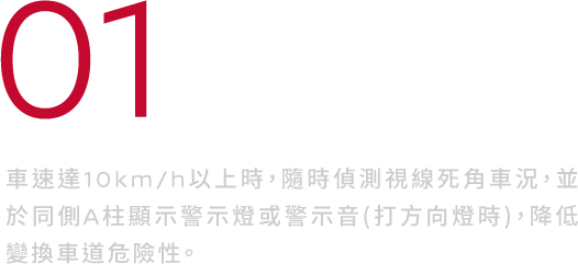 BSW盲點警示系統：車速達10km/h以上時，隨時偵測視線死角車況，並於同側A柱顯示警示燈或警示音(打方向燈時)，降低變換車道危險性。