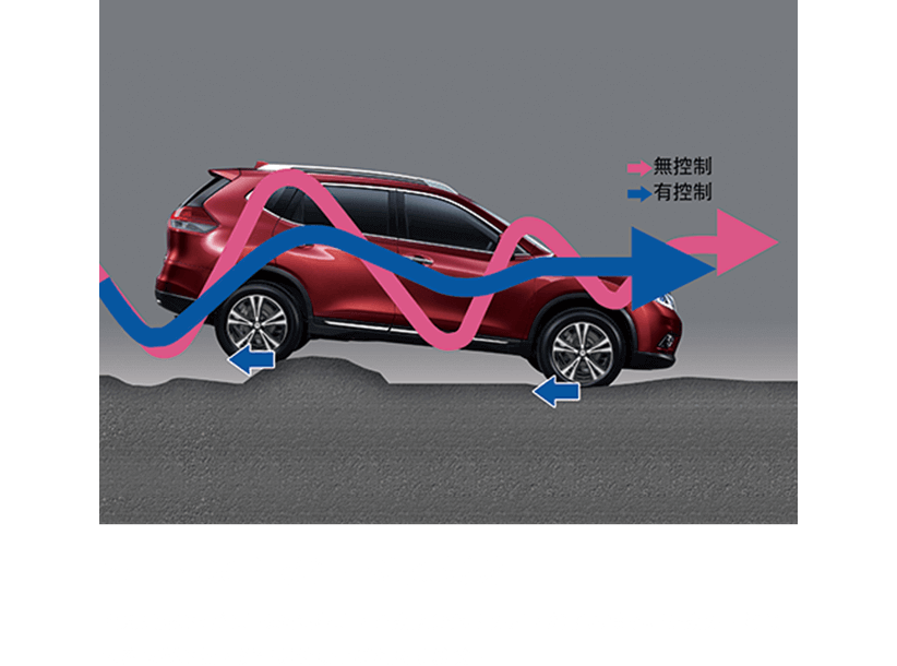 3A - ARC主動行車抑震輔助
            預先偵測路面彎度或顛坡程度，自動調節煞車力道，給予四輪不同制動力。智慧因應每種路況，提供最流暢平穩的駕乘體驗。